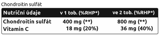 Chondroitin sulfát