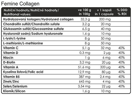Femine collagen nutr.hod