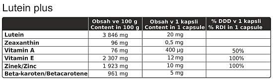 Lutein plus